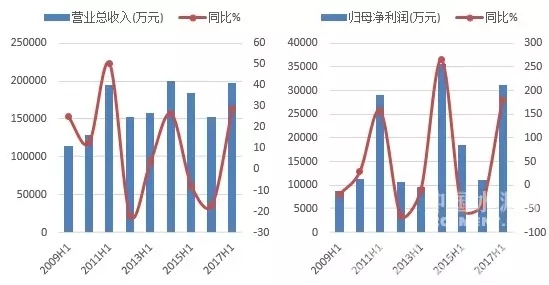 金沙(8087-js认证)娱场城-Officialwebsite